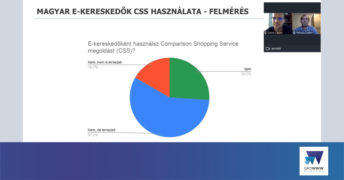 Google Shopping CSS
