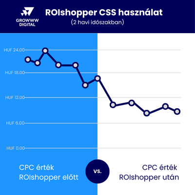 ROIshopper CSS használat 1. webáruház
