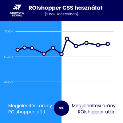 ROIshopper CSS használat 2. webáruház