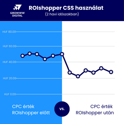 ROIshopper CSS használat 3. webáruház