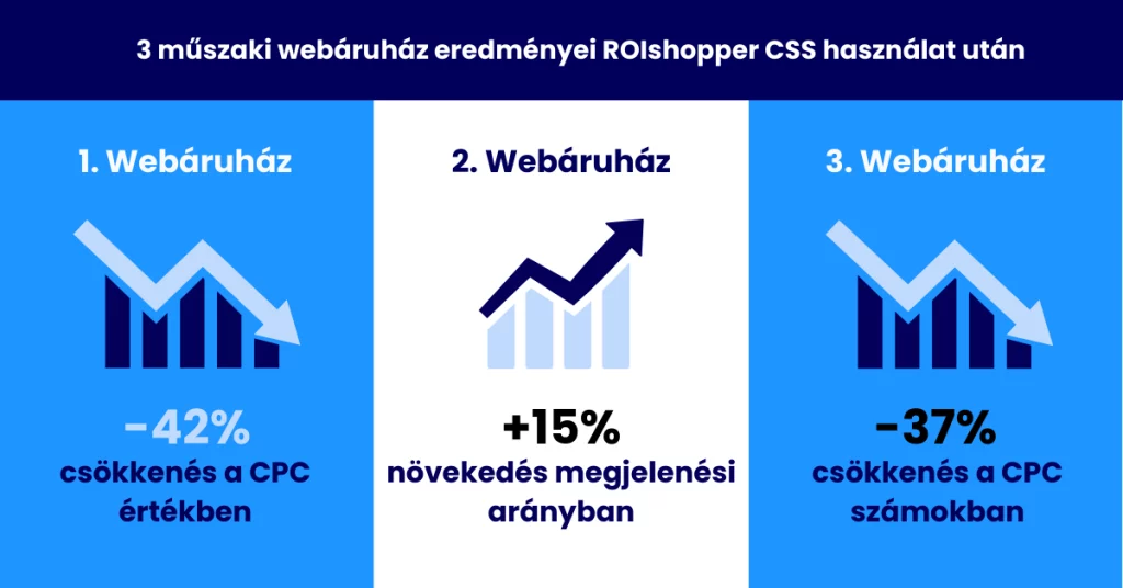 ROIshopper CSS használat